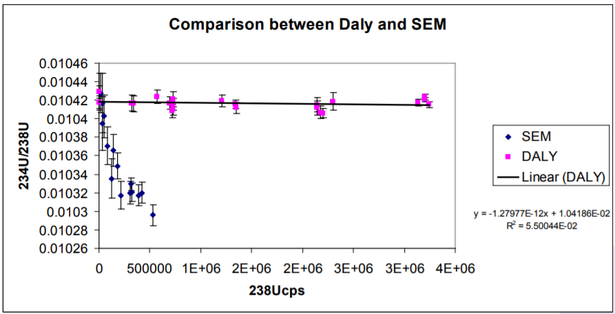 Comparison from Richter