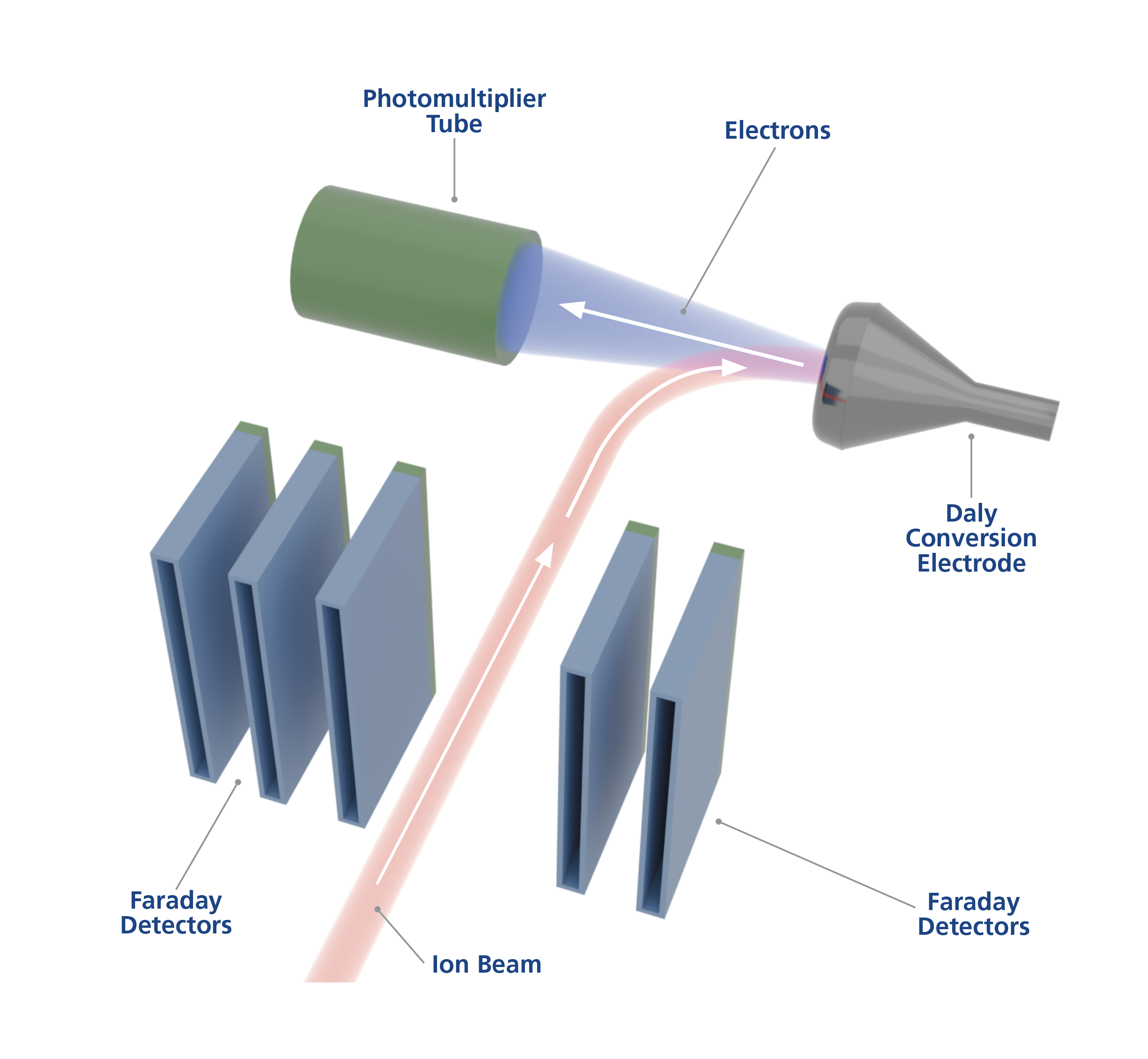 Phoenix Brochure | Thermal Ionization Mass Spectrometer | Isotopx
